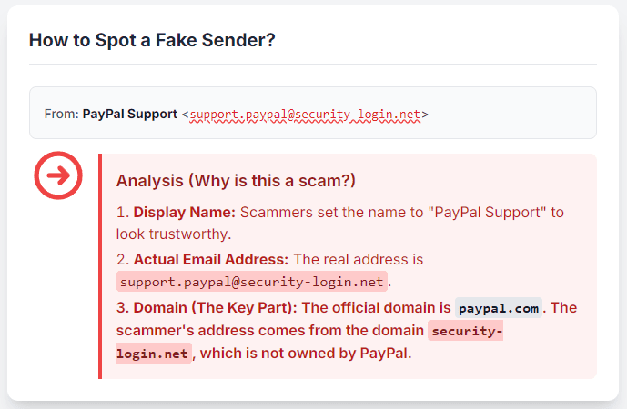 Analysis of how to recognize a phishing email sender.